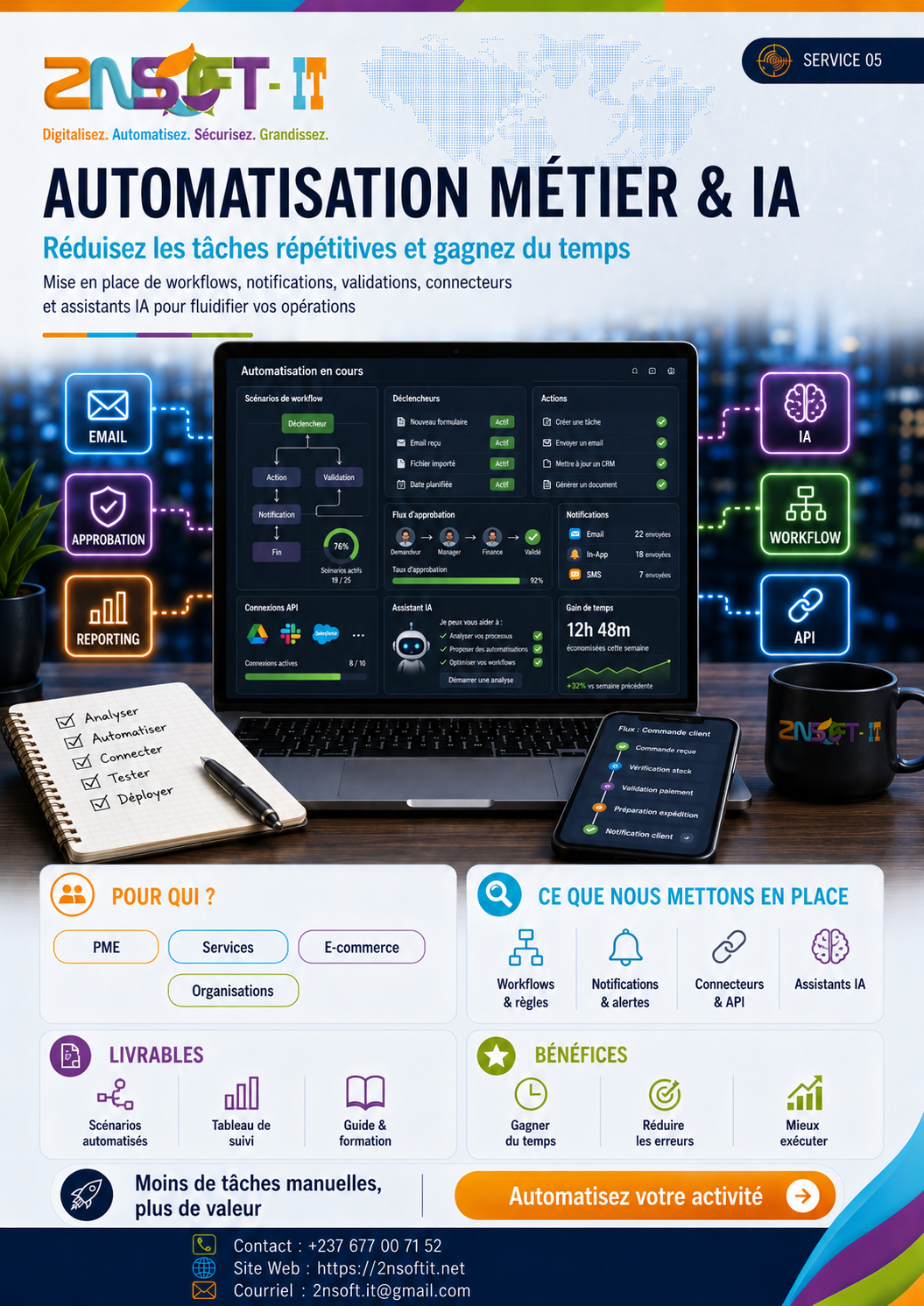 Automatisation métier et IA 2NSOFT-IT pour workflows notifications connecteurs et assistants intelligents